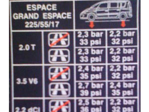 Het Bandenspanning schema in de auto - uit te lezen voor de juiste spanning in uw banden.