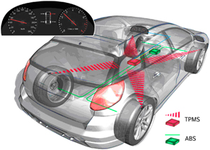 Johnson Controls TPMS 